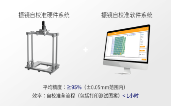 中科煜宸便攜式振鏡自校準(zhǔn)系統(tǒng) RC-CAB，讓3D打印振鏡校準(zhǔn)過(guò)程“看得見(jiàn)、校得快，校得準(zhǔn)”